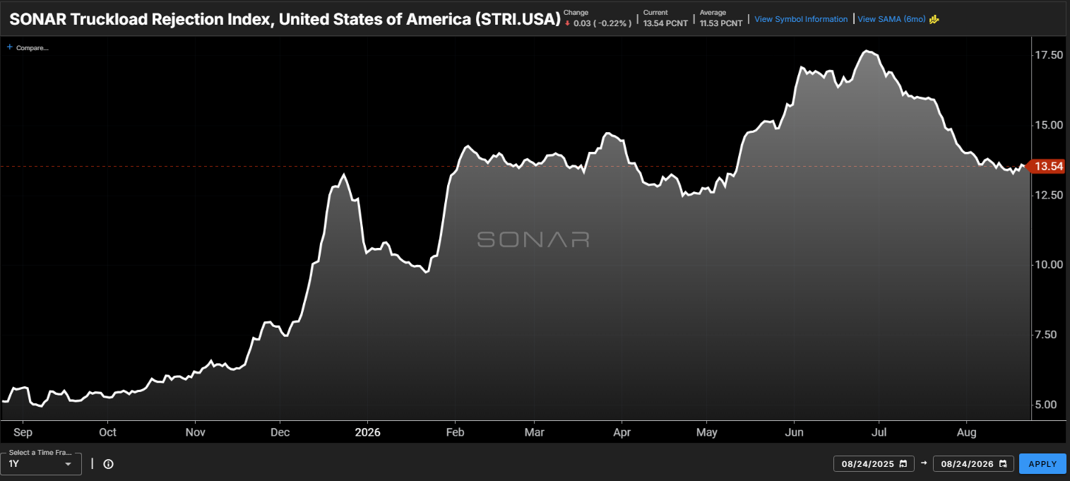 SONAR STRI.USA
