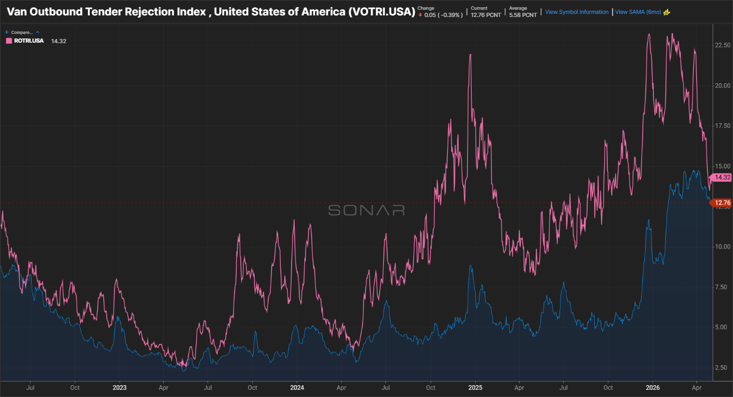 VOTRI.USA & ROTRI.USA 5.4.26