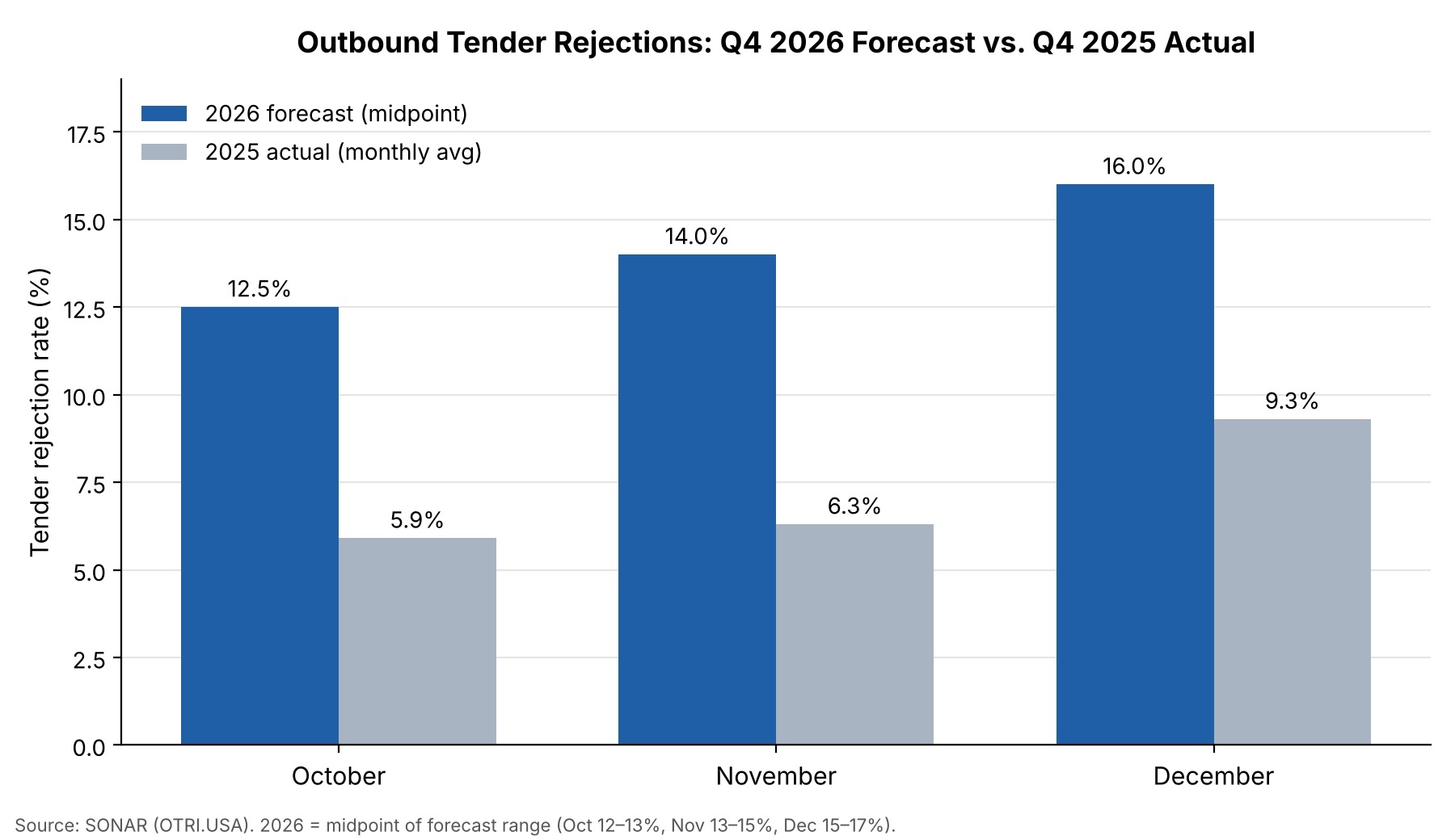 tender_rejection_forecast_q4_2026